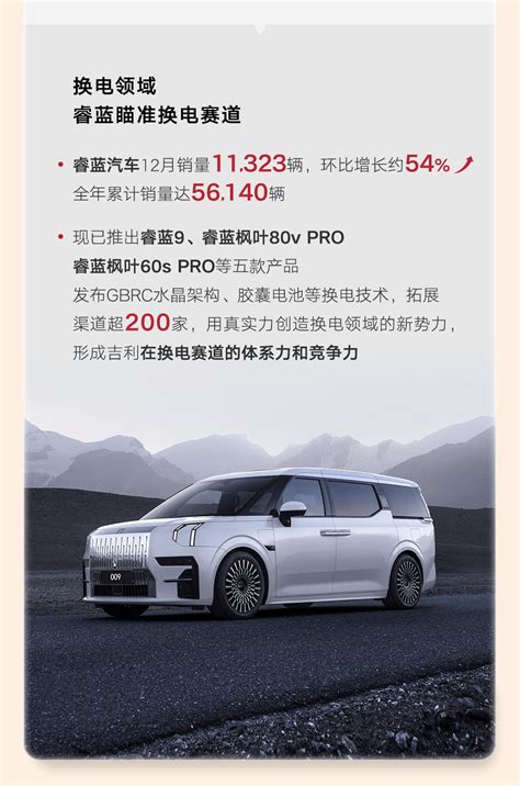 吉利汽车2022年销量突破143万辆，2023年冲击165万辆目标搜狐汽车搜狐网