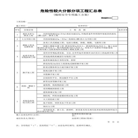 危险性较大分部分项工程汇总表gdaq20111建筑设计规范 土木在线