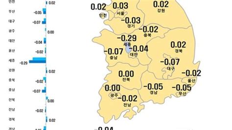 서울 아파트값 6주째 상승전셋값은 50주 연속↑ 네이트 뉴스