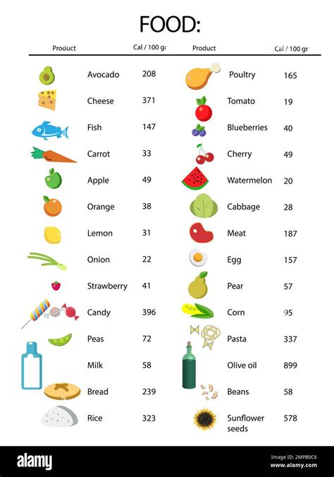 Illustrations And Food List With Calorie Chart On White Background Nutritionists