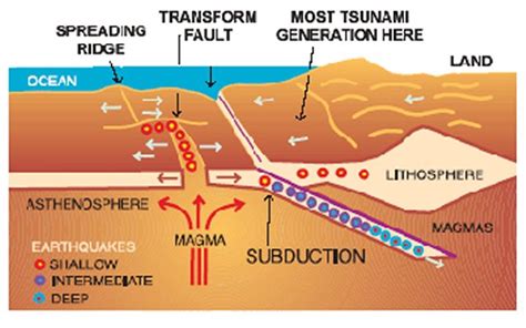 PPT - December 26, 2004 The Sumatra Earthquake & Tsunami PowerPoint ...