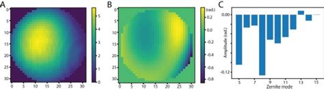 Epi Illumination Spim For Volumetric Imaging With High Spatial Temporal