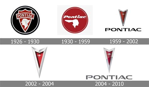 Значок Pontiac: что означает логотип (эмблема) на автомобилях Понтиак