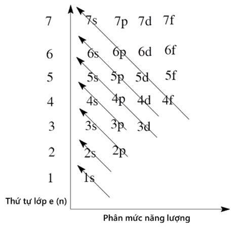 Tính Khối Lượng Nguyên Tử Theo Amu Hướng Dẫn Đầy Đủ Và Dễ Hiểu