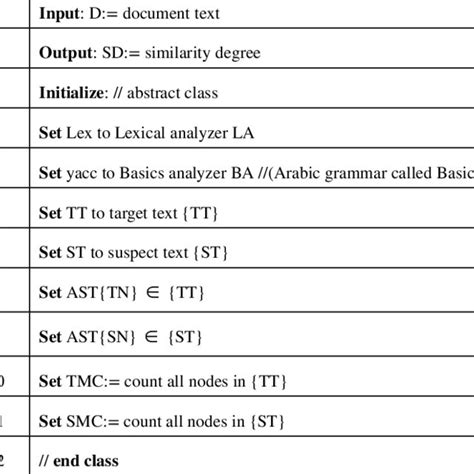 Algorithm 4: Hash values comparing algorithm | Download Scientific Diagram