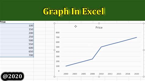 How To Make A Line Graph In Excel Chart In Excel In Excel How To Create Graph Excel