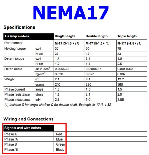 Nema Datasheet Stepper Motor