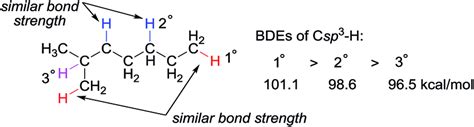 Bond Dissociation Energies Bdes Of Primary Secondary And Tertiary C Download Scientific