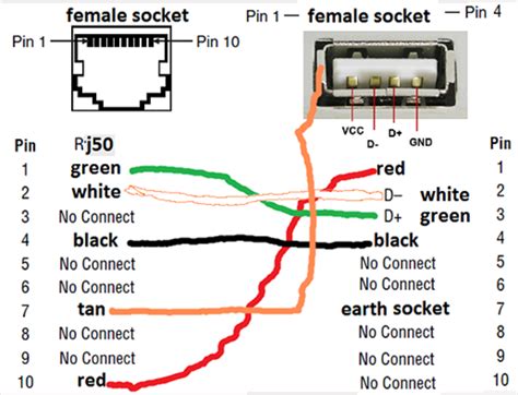 Electrical and Electronics Engineering: USB to RJ-45 Converter!!