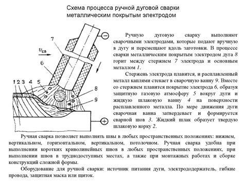 Дуговая сварка - презентация онлайн