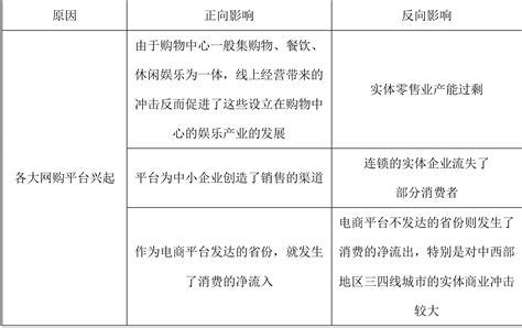 《人工智能零售行业研究报告（2019）》连载之三：国内外人工智能零售宏观环境分析 清华大学互联网产业研究院