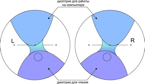 Типы очковых линз: полнейшая классификация » Оптика.рф