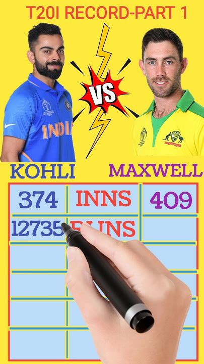 Kohli Vs Maxwell T20i Records 1 🔥😱 Shorts T20i Cricket Youtube