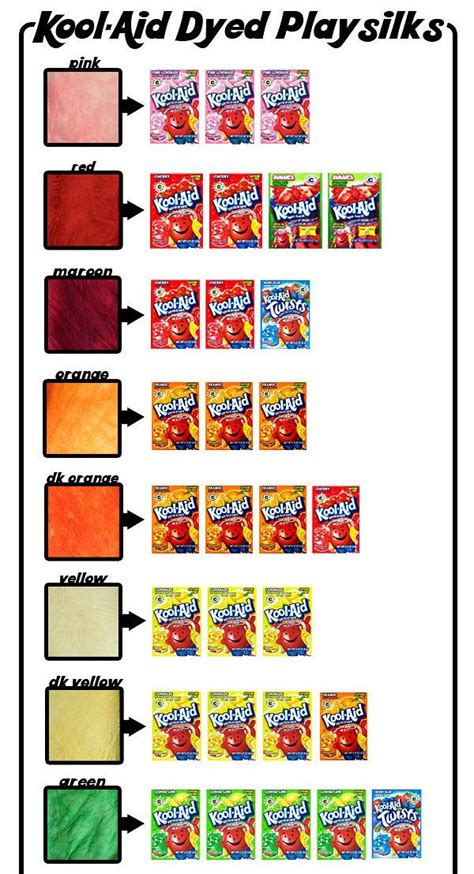 27 Insanely Helpful Diagrams Every Diy Enthusiast Needs Kool Aid Hair