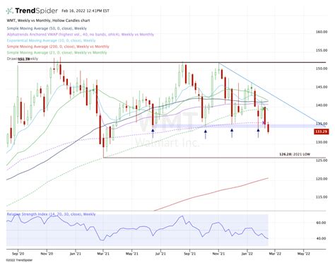 Walmart Earnings Preview: Can It Set the Tone For Retail Earnings ...