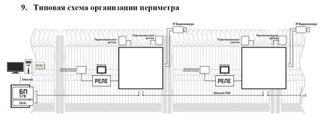 Контроллер «Зевс» | СТИЛСОФТ