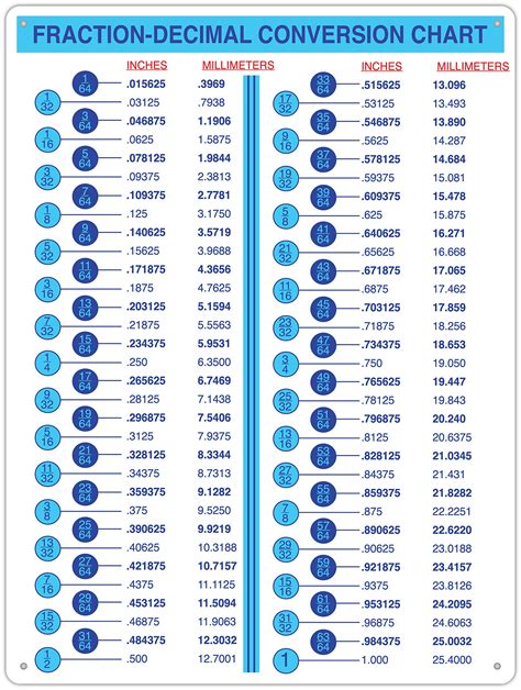 Mm To Inches Chart