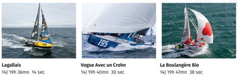 Atlas Ocean Racing et Amarris vainqueurs de la 10e édition de la