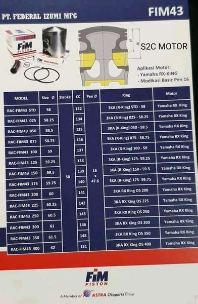 Ukuran Diameter Piston Rx King Yang Perlu Diketahui Towing