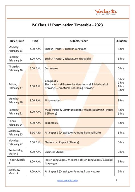 ICSE Time Table 2022 22 ICSE Class 10 Board Exam Time Table Date