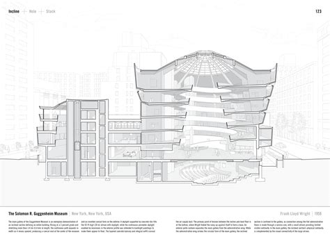 Gallery of Studying the "Manual of Section": Architecture's Most ...