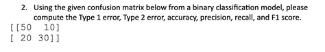 Solved 2. Using the given confusion matrix below from a | Chegg.com 