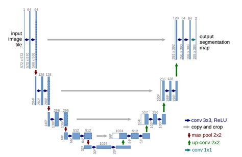 Convolutional Neural Networks A Complete Guide Medium