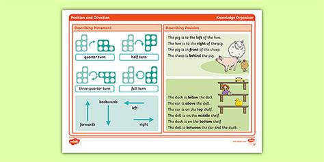 Year 1 Position And Direction Maths Knowledge Organiser