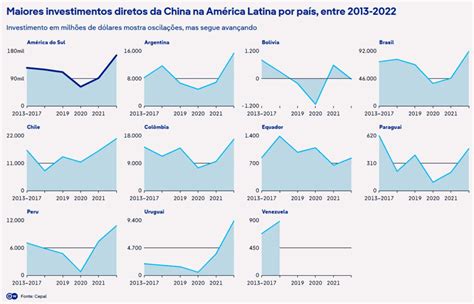 América Latina se torna palco de disputa entre China e EUA DefesaNet