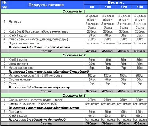 Бюджетный набор массы: Питание для набора мышечной массы: меню на неделю