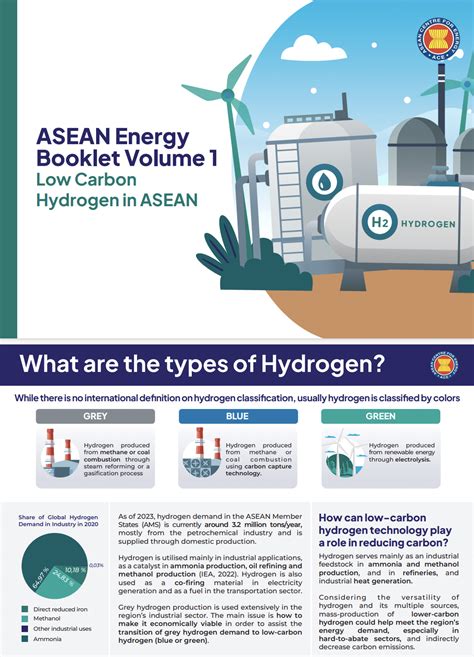 Asean Energy Booklet Volume Low Carbon Hydrogen In Asean Asean