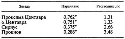 Параллакс » Детская энциклопедия (первое издание)