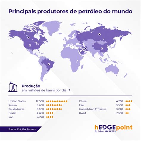 Día del Petróleo entienda la importancia de este commodity para el