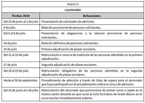 Calendario de actuaciones en la matriculación de Formación Profesional