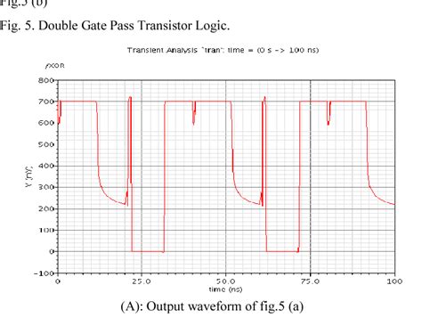 Figure From Design And Analysis Of Finfet Pass Transistor Based Xor