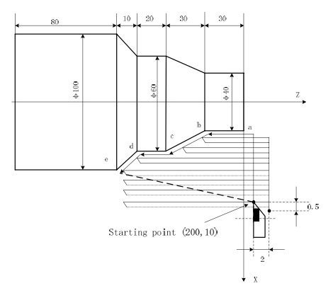 Lathe Programming