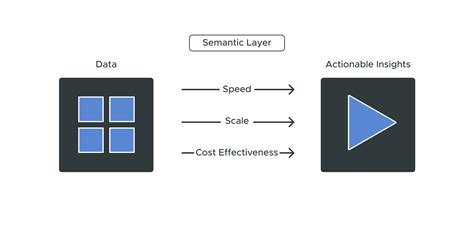 The Rise of the Semantic Layer | AtScale