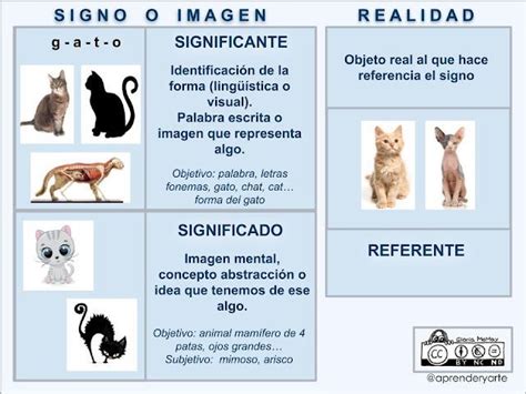 Signo Significante Y Significado En 2022 Escribir Palabras Imagenes