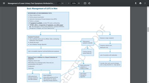 Management of LUTS Attributed to BPH | Excel Male TRT Forum