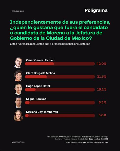 Cr Dito Poligrama Ciudad De M Xico Noviembre