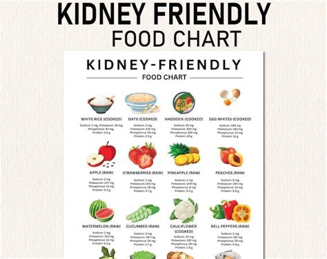 Kidney Renal Diet Food Chart Kidney Awareness Kidney Diet List Low