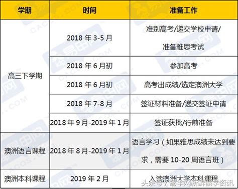 澳洲本科留學，這3種途徑幫你搞定名校 每日頭條