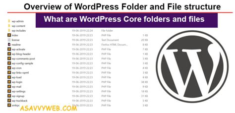 Overview Of Wordpress Folder And File Structure And Its Core Files A