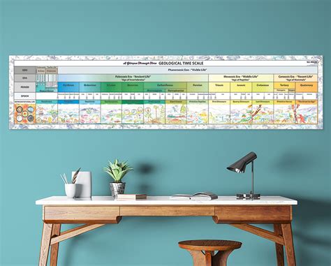 Geologic Time, Geologic Timeline, Geologic Time Line, Geologic Time ...