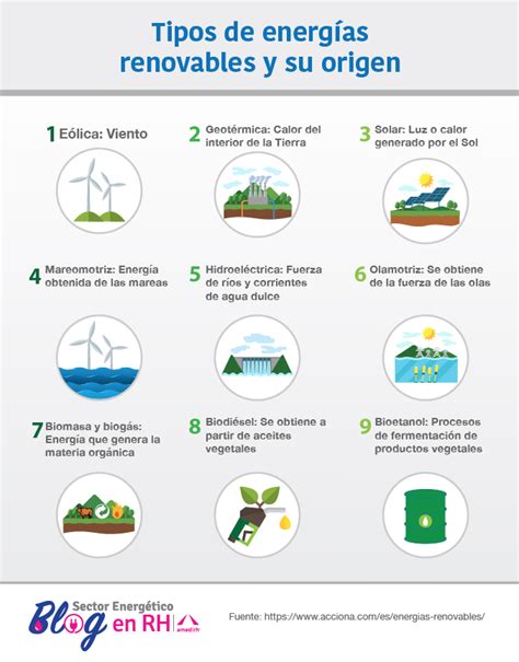 Infografía Tipos de energías renovables Blog Recursos Humanos