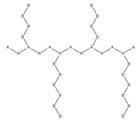 Copolymer - Definition, Types of Copolymerization, Examples