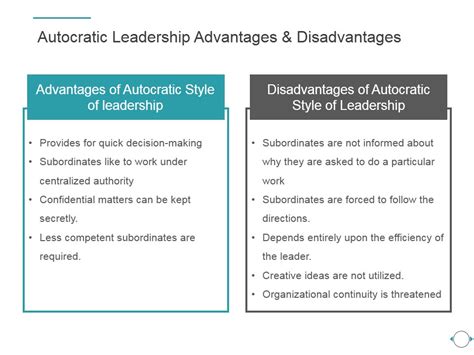 Autocratic Leadership Advantages And Disadvantages Ppt Powerpoint Presentation Images