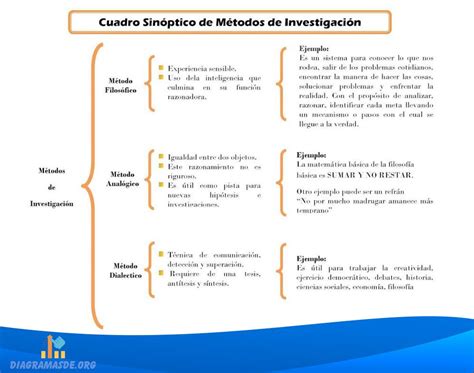 Top Imagen Diagramas De Llaves Ejemplos Abzlocal Mx