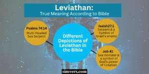 Leviathan True Meaning: What the Bible Says (Full Guide)