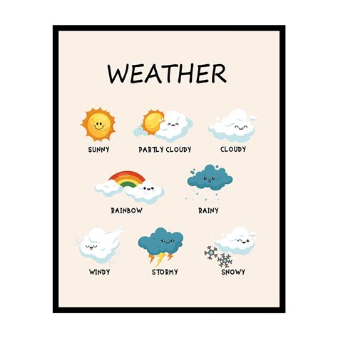 Poster Master Weather Poster - Climate Print - Learning Materials Art ...